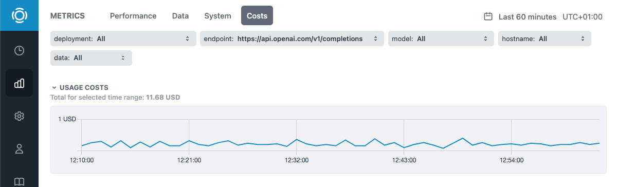 Graphsignal costs dashboard