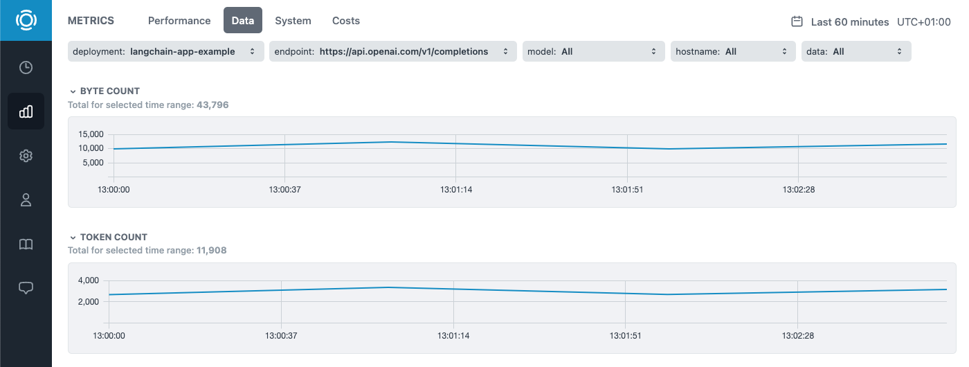 Graphsignal metrics dashboard