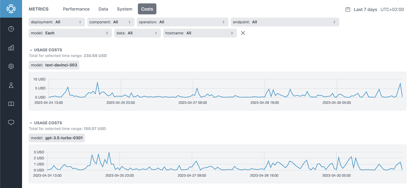 Graphsignal OpenAI dashboard